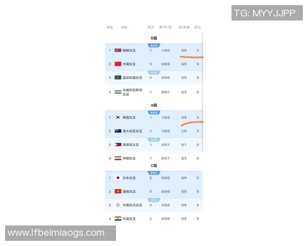 2023赛季韩国足球积分榜最新动态分析与球队表现评估