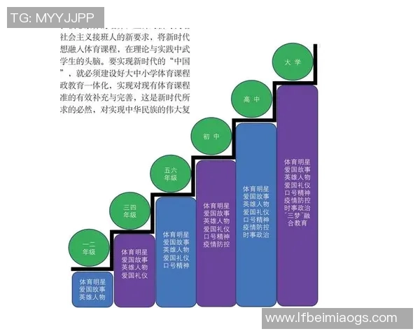 体育与健康课程标准的实施与发展探讨及其对学生全面素质提升的影响分析