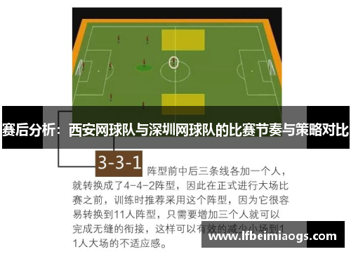 赛后分析：西安网球队与深圳网球队的比赛节奏与策略对比